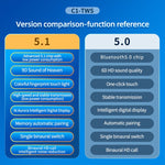 سماعة أذن بلوتوث TWS C1 5.0 مع شاشة رقمية تعمل باللمس وتصميم مدخنة دائرية مع صندوق شحن، مدخنة دائرية