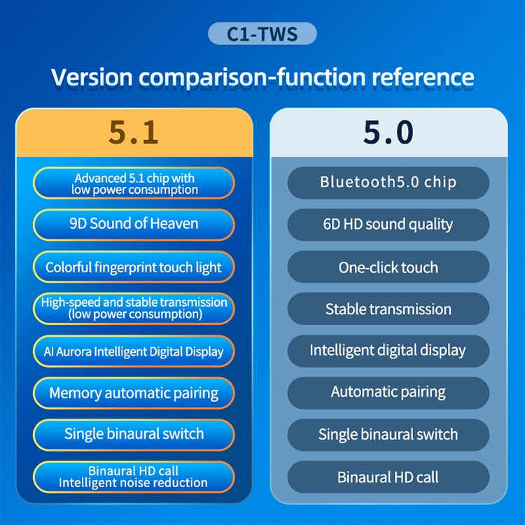 سماعة أذن بلوتوث TWS C1 5.0 مع شاشة رقمية تعمل باللمس وتصميم مدخنة دائرية مع صندوق شحن، مدخنة دائرية