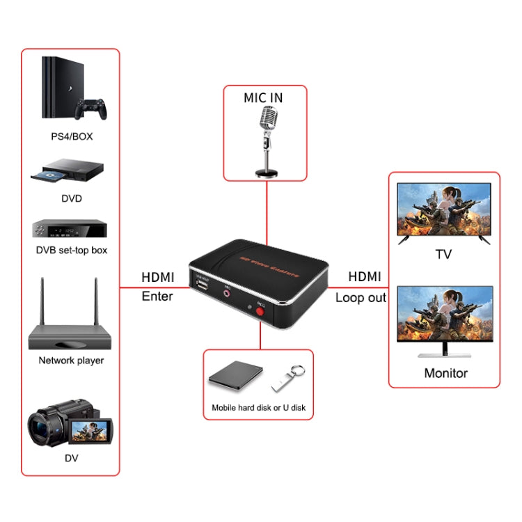 بطاقة التقاط فيديو EZCAP280H HD مسجل HDMI بدقة 1080P، EZCAP 280H