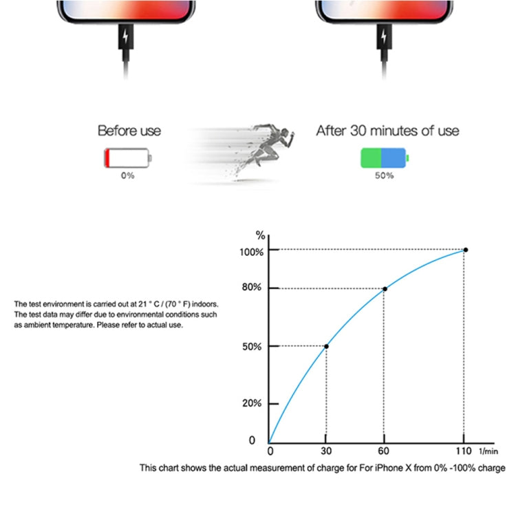 شاحن سفر بواجهة USB-C / Type-C منفردة بقوة 20 واط، قابس الاتحاد الأوروبي، 20 واط فعلي