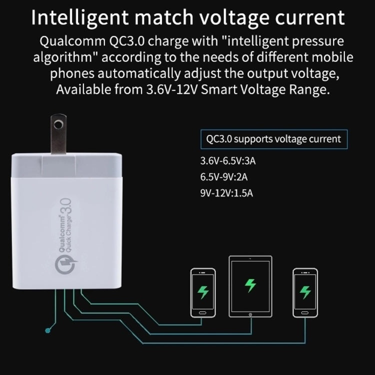 كابل بيانات 2 في 1 USB إلى Micro USB + شاحن سريع عالمي 30 واط QC 3.0 USB + منفذي USB 2.0 بتيار 2.4 أمبير لهواتف المحمول والأجهزة اللوحية وأجهزة الكمبيوتر، مجموعة شاحن سفر، قابس أمريكي، مع كابل Micro USB، قابس أمريكي