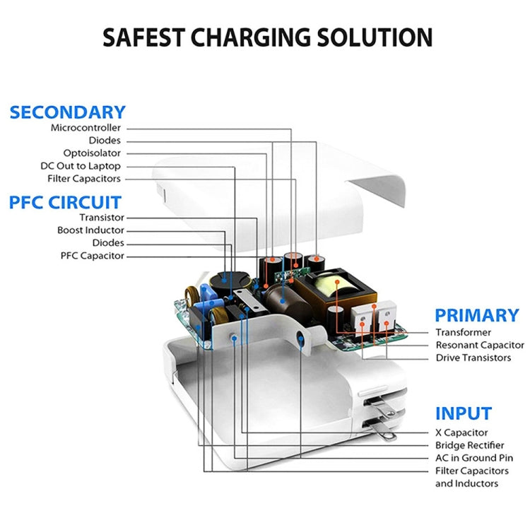 مجموعة شاحن سفر PD3.0 30 واط USB-C / Type-C مع قدم قابلة للفصل + كابل بيانات شحن سريع PD3.0 3 أمبير USB-C / Type-C إلى 8 Pin، طول الكابل: 1 متر، قابس AU، 1 متر