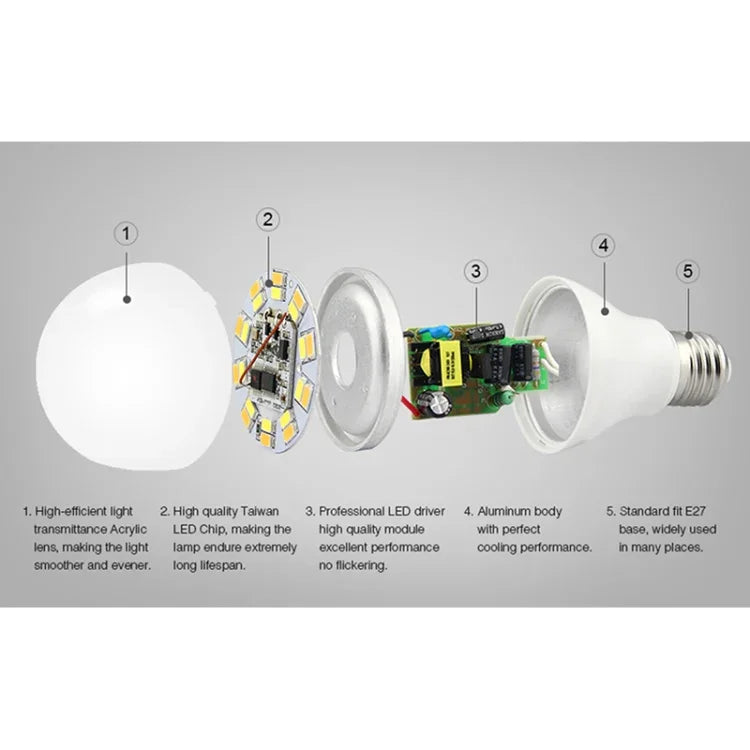 FUT017 لمبة LED مزدوجة بيضاء 6W، تحكم لاسلكي RF 2.4GHz، واي فاي، سطوع قابل للتعديل، قابل للتعتيم