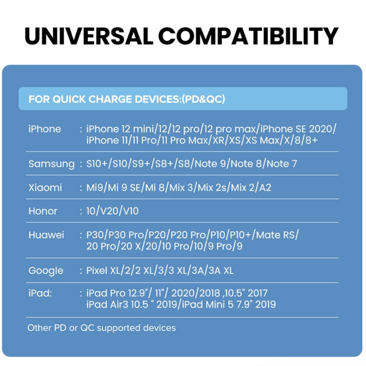 شاحن سفر سريع بقدرة 20 واط PD Type-C + QC 3.0 بمنفذ USB مع كابل بيانات شحن سريع USB-C / Type-C إلى 8 دبابيس، قابس الاتحاد الأوروبي، قابس الولايات المتحدة، قابس أستراليا
