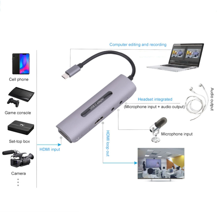 بطاقة التقاط فيديو Z39A HDMI / F + ميكروفون HDMI / F + صوت + USB بدقة 4K، تدعم Windows وAndroid وLinux وMacOS وغيرها، Z39A