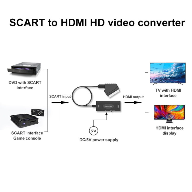 محول صوت وفيديو من SCART إلى HDMI بدقة 1080P، محول SCART إلى HDMI 1080P