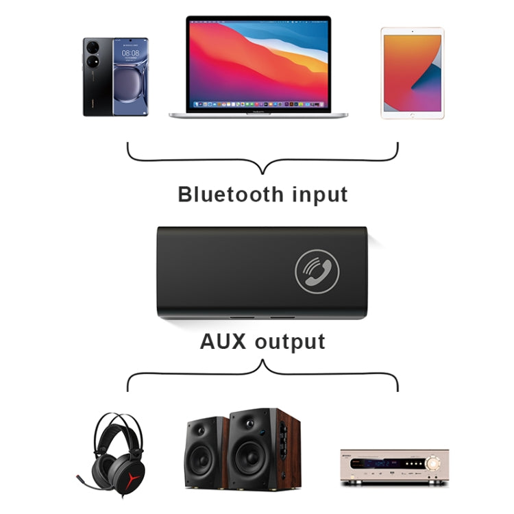مستقبل بلوتوث 5.0 BT05 محول صوت AUX للسيارة بدون استخدام اليدين