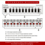 مفتاح RCA ثنائي الاتجاه B059 10 دخل 2 خرج / 2 دخل 10 خرج لاختيار تردد إشارة الصوت، مكبر صوت، B059