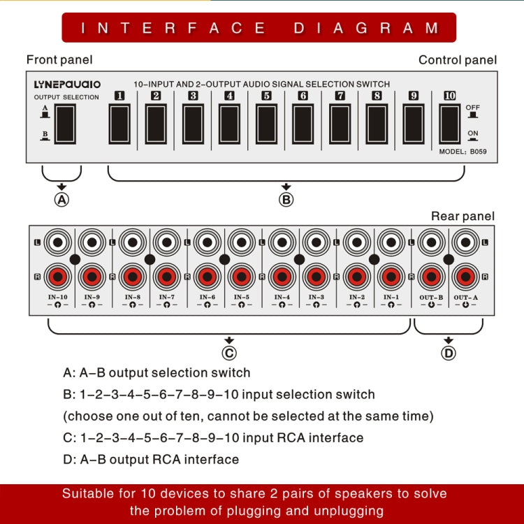 مفتاح RCA ثنائي الاتجاه B059 10 دخل 2 خرج / 2 دخل 10 خرج لاختيار تردد إشارة الصوت، مكبر صوت، B059