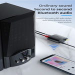 جهاز استقبال صوت Bluetooth 5.1 BT-B36، محول رقمي إلى تناظري للألياف البصرية والمحوري للتلفاز