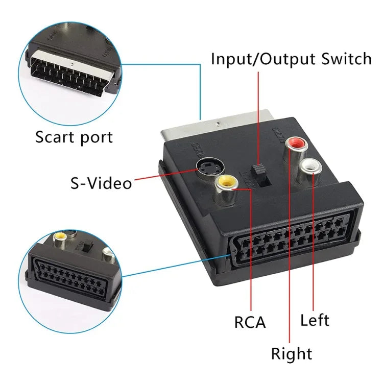 محول JUNSUNMAY 21 دبوس SCART ذكر إلى أنثى S-Video 3 RCA قابل للتبديل، محول صوتي