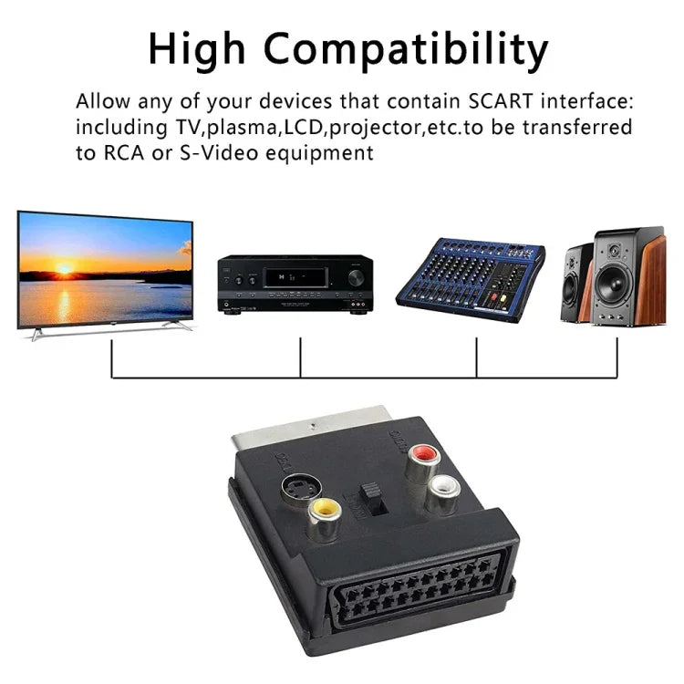 محول JUNSUNMAY 21 دبوس SCART ذكر إلى أنثى S-Video 3 RCA قابل للتبديل، محول صوتي