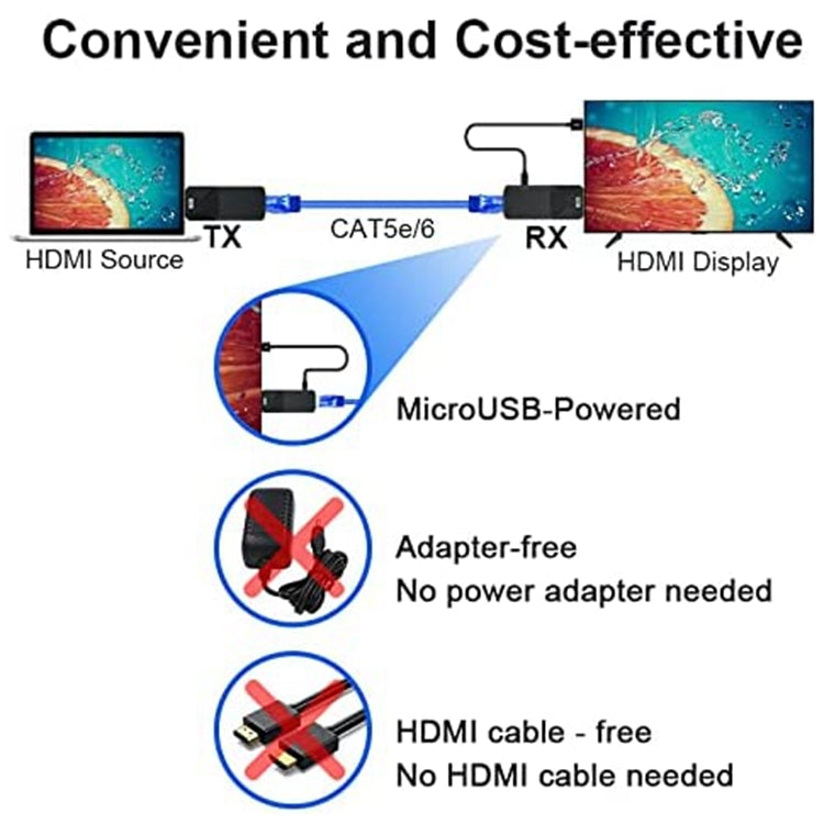 موسع HDMI لمسافة 165 قدم مع صوت وفيديو 1080P عبر كابل إيثرنت Cat5 Cat6، محول تمديد HDMI لمسافات طويلة بدون فقدان إشارة