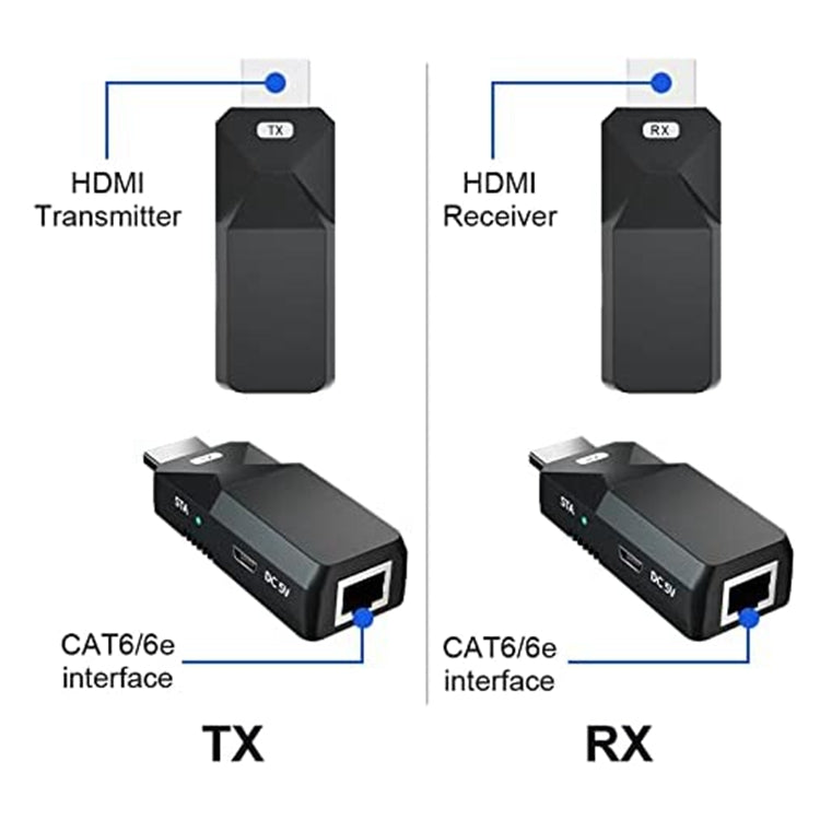 موسع HDMI لمسافة 165 قدم مع صوت وفيديو 1080P عبر كابل إيثرنت Cat5 Cat6، محول تمديد HDMI لمسافات طويلة بدون فقدان إشارة