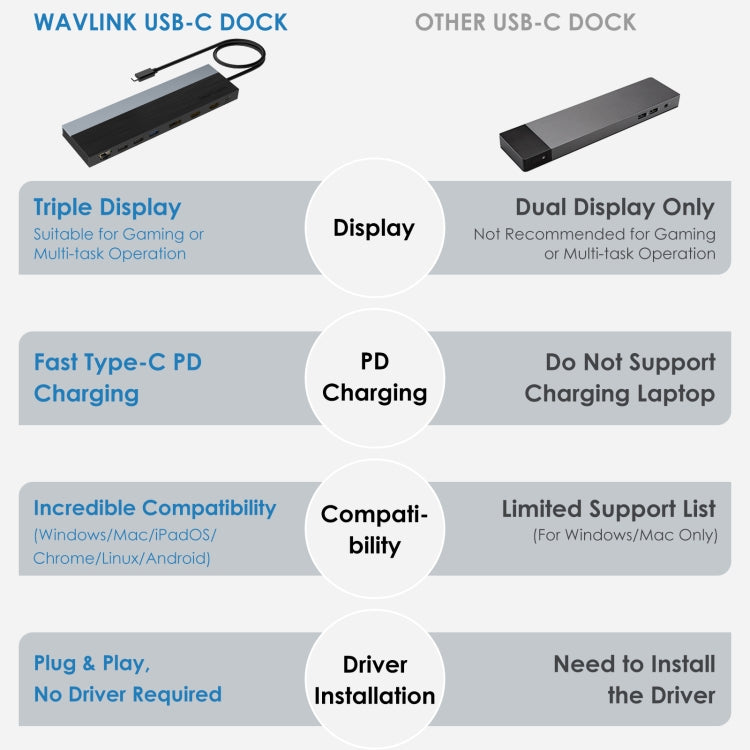 محطة إرساء Wavlink UMD08 DisplayPort 12 في 1 Type-C لعرض ثلاثي، UMD08