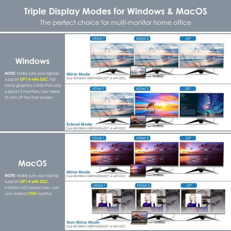 محطة إرساء Wavlink UMD08 DisplayPort 12 في 1 Type-C لعرض ثلاثي، UMD08