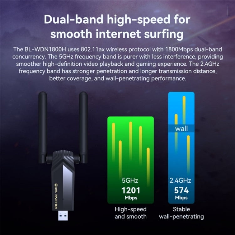 بطاقة شبكة لاسلكية للألعاب LB-LINK WDN1800H USB 3.0 WiFi6 AX1800M جيجابت