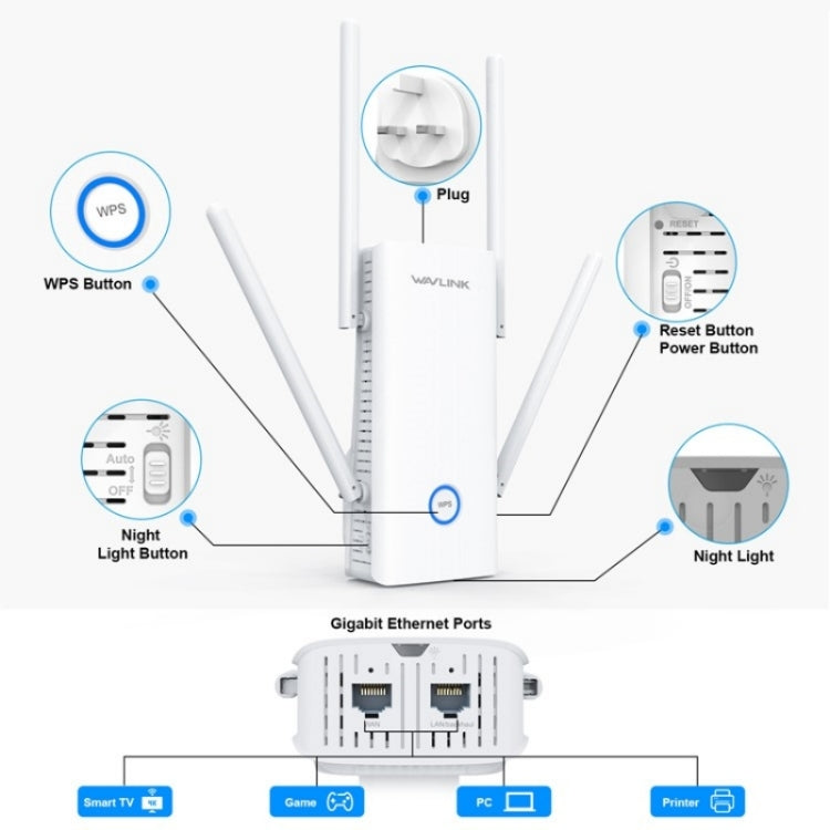 راوتر لاسلكي WAVLINK WN583AX1 بمنفذ إيثرنت AX1800 واي فاي 6 بسرعة 1.8Gbps ثنائي النطاق، قابس الاتحاد الأوروبي