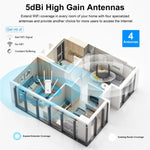 راوتر لاسلكي WAVLINK WN583AX1 بمنفذ إيثرنت AX1800 واي فاي 6 بسرعة 1.8Gbps ثنائي النطاق، قابس الاتحاد الأوروبي