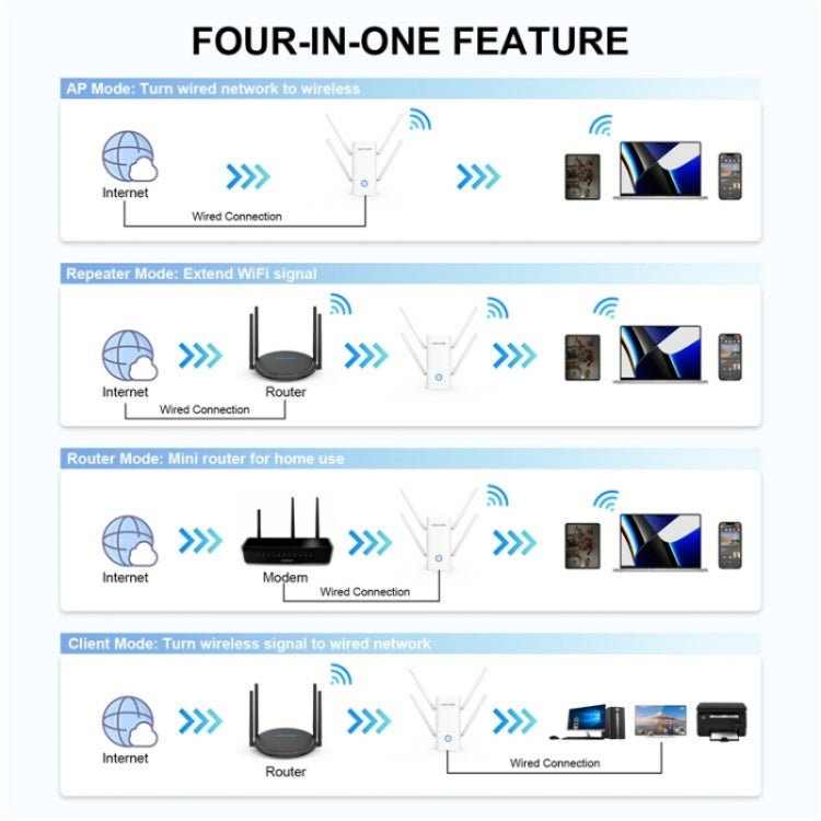 راوتر لاسلكي WAVLINK WN583AX1 بمنفذ إيثرنت AX1800 واي فاي 6 بسرعة 1.8Gbps ثنائي النطاق، قابس الاتحاد الأوروبي