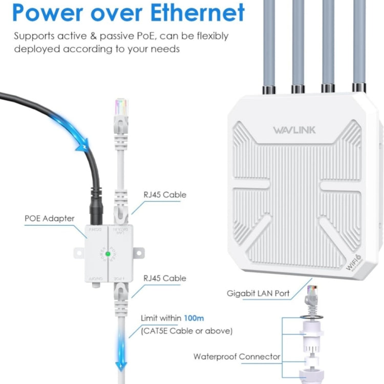راوتر خارجي مقاوم للماء WAVLINK WN573HX3 AX3000 واي فاي ثنائي النطاق، قابس أمريكي، قابس بريطاني، قابس أوروبي، قابس أسترالي