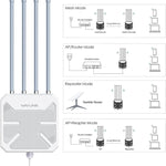 راوتر خارجي مقاوم للماء WAVLINK WN573HX3 AX3000 واي فاي ثنائي النطاق، قابس أمريكي، قابس بريطاني، قابس أوروبي، قابس أسترالي