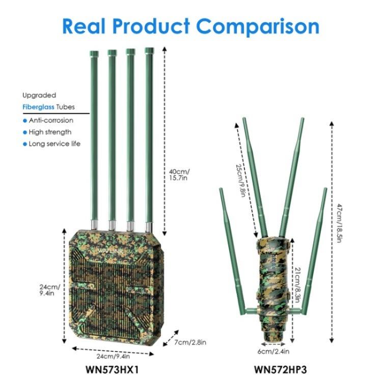 راوتر لاسلكي WAVLINK WN573HX1 WiFi 6 AX1800 ثنائي النطاق نقطة وصول واي فاي خارجية، قابس أمريكي، قابس أوروبي، قابس بريطاني، قابس أسترالي