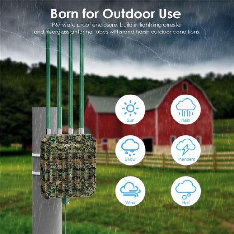 راوتر لاسلكي WAVLINK WN573HX1 WiFi 6 AX1800 ثنائي النطاق نقطة وصول واي فاي خارجية، قابس أمريكي، قابس أوروبي، قابس بريطاني، قابس أسترالي