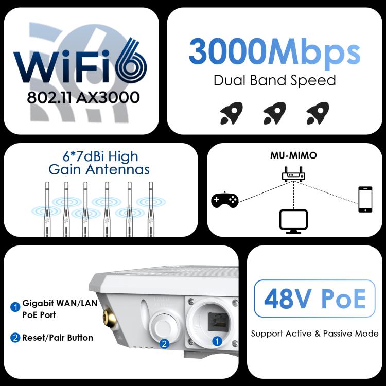 موسع واي فاي خارجي WAVLINK WN588HX3 AX3000 مع 6 هوائيات، مكرر واي فاي مزدوج النطاق، قابس أمريكي، بريطاني، أوروبي، أسترالي