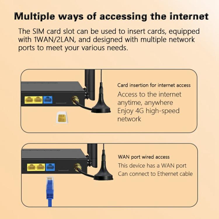 راوتر 4G LTE مع هوائيين شفط خارجيين ED126-E راوتر شبكة لاسلكية CPE واي فاي، قابس الولايات المتحدة، قابس الاتحاد الأوروبي