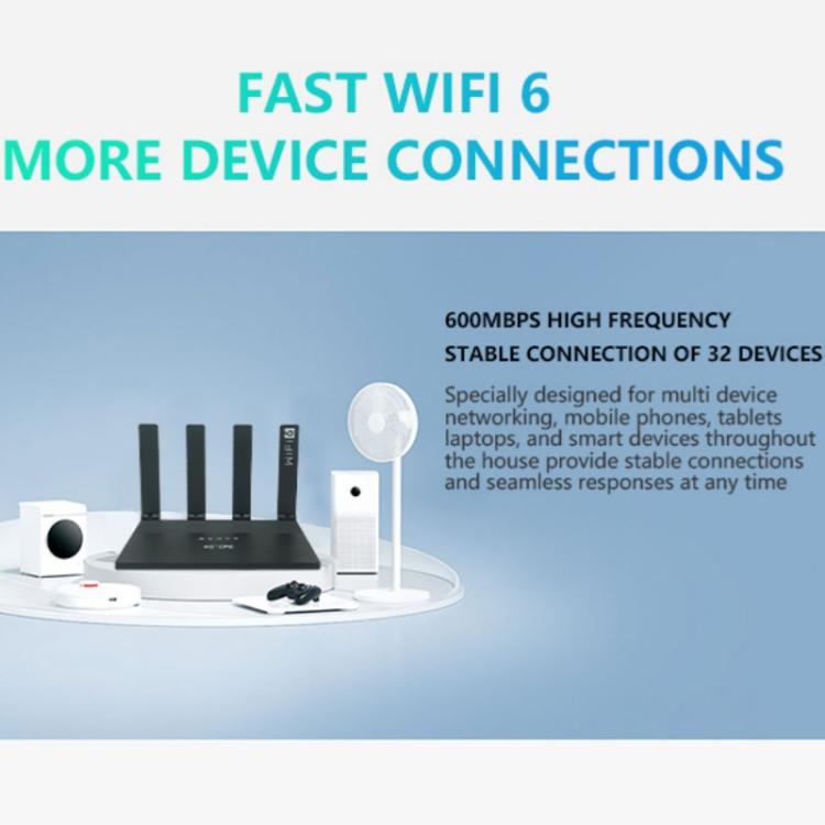 راوتر واي فاي WR800 بأربعة منافذ LAN بسرعة 600Mbps واي فاي 6 مودم لاسلكي مع فتحة بطاقة SIM 4G LTE، قابس أمريكي، قابس أوروبي