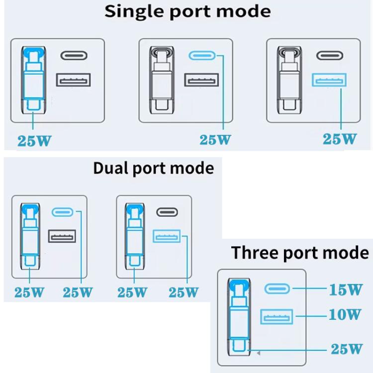 كابل قابل للسحب 3 في 1 بطول 70 سم Type-C، شاحن هاتف USB PD3.0، QC3.0، قابس الاتحاد الأوروبي