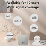 راوتر 4G LTE CPE منفذ واحد مع فتحة بطاقة SIM إصدار أوراسيان CP116-E بسرعة 300Mbps، راوتر لاسلكي، قابس الولايات المتحدة، قابس الاتحاد الأوروبي، قابس المملكة المتحدة