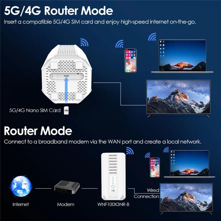 WAVLINK WNF100X3NR-B إصدار عالمي مع فتحة نانو SIM راوتر CPE 5G NR واي فاي 6، المواصفات: قابس الولايات المتحدة، WNF100X3NR-B