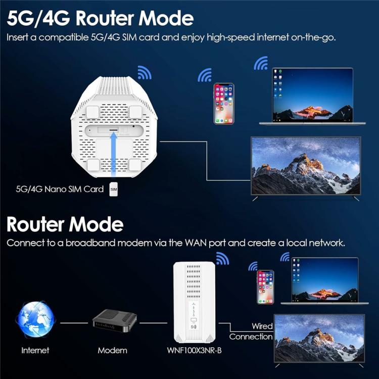 WAVLINK WL-WNF100X3NR-B مع فتحة Nano SIM نسخة أوروبية راوتر 5G WiFi 6، قابس الاتحاد الأوروبي، قابس المملكة المتحدة