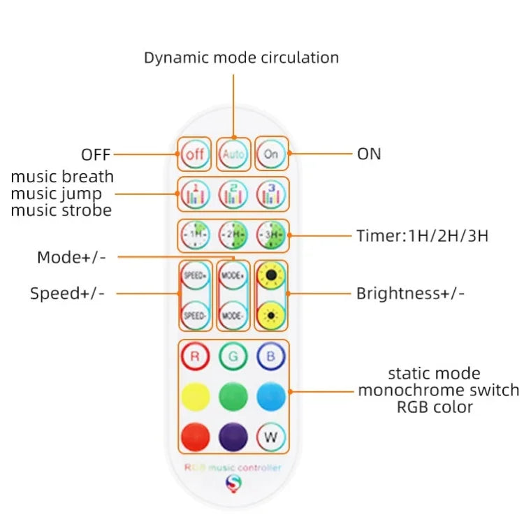 Bluetooth Suit Smart Music Sound Control Light Strip Non-waterproof 5050 RGB Colorful Atmosphere LED Light Strip With 24-Keys Remote Control, 5M 150 LEDs, 5M 300 LEDs, 10M 300 LEDs, 10M 600 LEDs, 15M 450 LEDs, 15M 270 LEDs, 20M 360 LEDs, 30M 540 LEDs