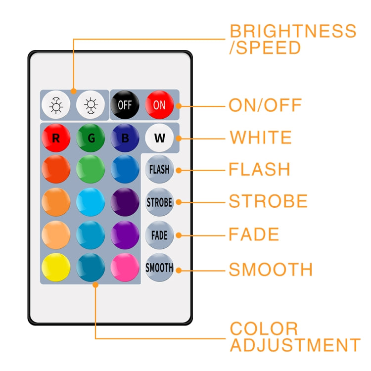شريط إضاءة LED مع تحكم عن بعد 16 لون RGB حزام ضوء USB سيمفوني شريط ضوء نيون زخرفي ناعم، 3 أمتار، 4 أمتار