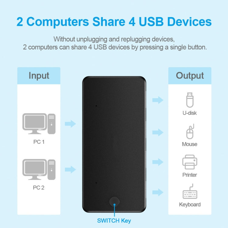 موزع USB 2.0 متعدد الوظائف 2 في 4 مخارج