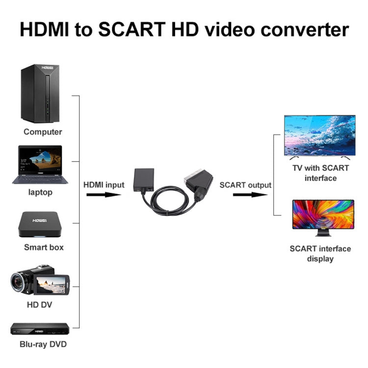 محول HDMI إلى SCART فيديو عالي الدقة 1080p، HDMI إلى SCART 1080P