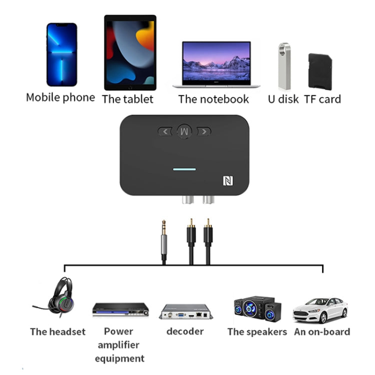 A2 NFC 5.1 Bluetooth U Disk/TF Card/AUX/RCA Receiving Transmitter, A2