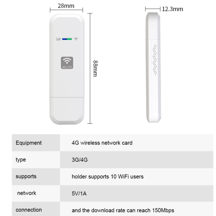 مفتاح شبكة واي فاي 4G دونجل راوتر بطاقة نقطة اتصال لاسلكية محمولة، LDW931 كوالكوم النسخة الآسيوية 4G B1/3/5/40، LDW931 النسخة الأوروبية B1/3/7/8/20، LDW931 النسخة 3 B1/3/5، LDW931-2 النسخة الآسيوية E