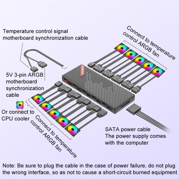 مروحة هيكل COOLMOON AM10 ARGB+PWM مع 10 منافذ مزدوجة للتحكم في درجة الحرارة، موزع 5V 3Pin HUB