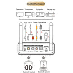 OMS-M18 Bluetooth Adapter 5.3 Bluetooth Lossless Audio Transmission Receiver, OMS-M18