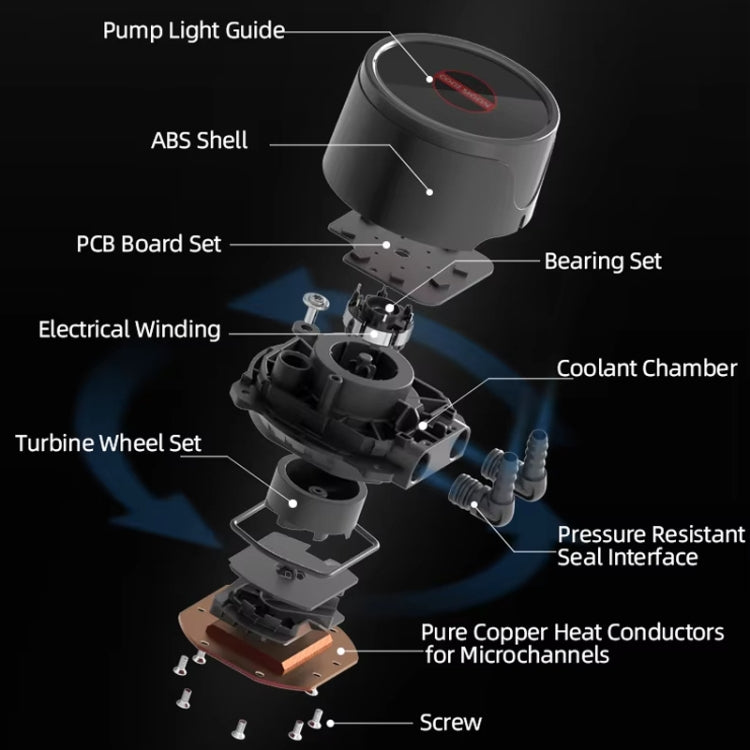 مبرد وحدة المعالجة المركزية متعدد المنصات RGB120 5V ARGB مدمج صف واحد من COOLMOON، RGB120