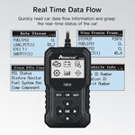 AERMOTOR Car Fault Diagnostic Instrument ELM327 Engine Fault Detection Tool