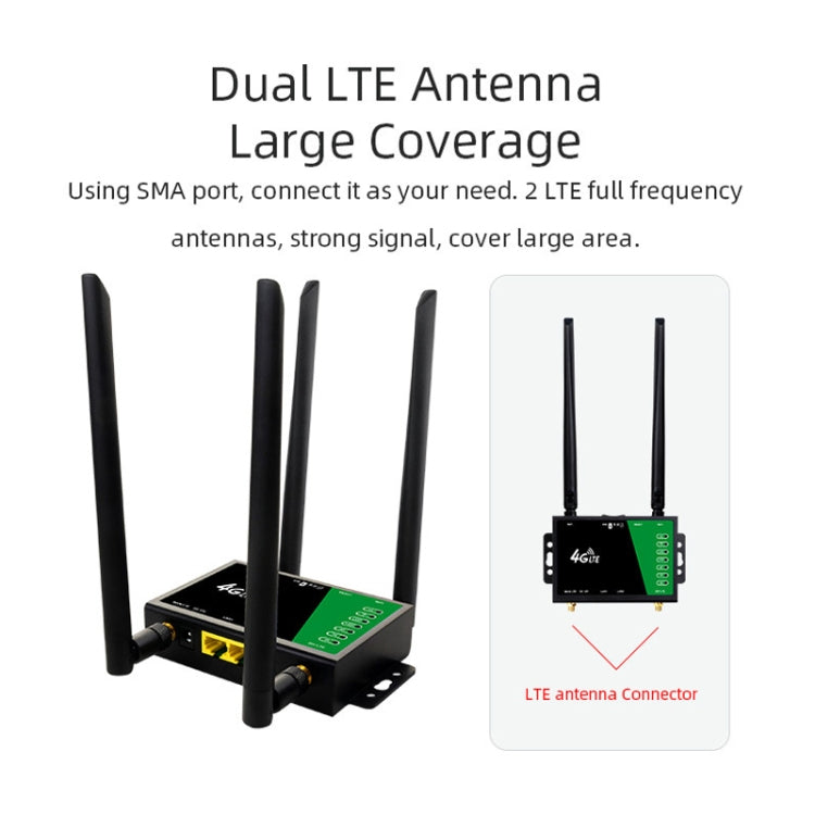 راوتر لاسلكي 4G قابس مع هوائي تمديد قابل للفصل نقطة مراقبة شبكة LTE نقطة اتصال واي فاي، قابس أوروبي، LT210B