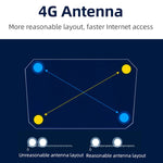 راوتر واي فاي 6 4G مع بطاقة SIM، قابس أوروبي، R8B