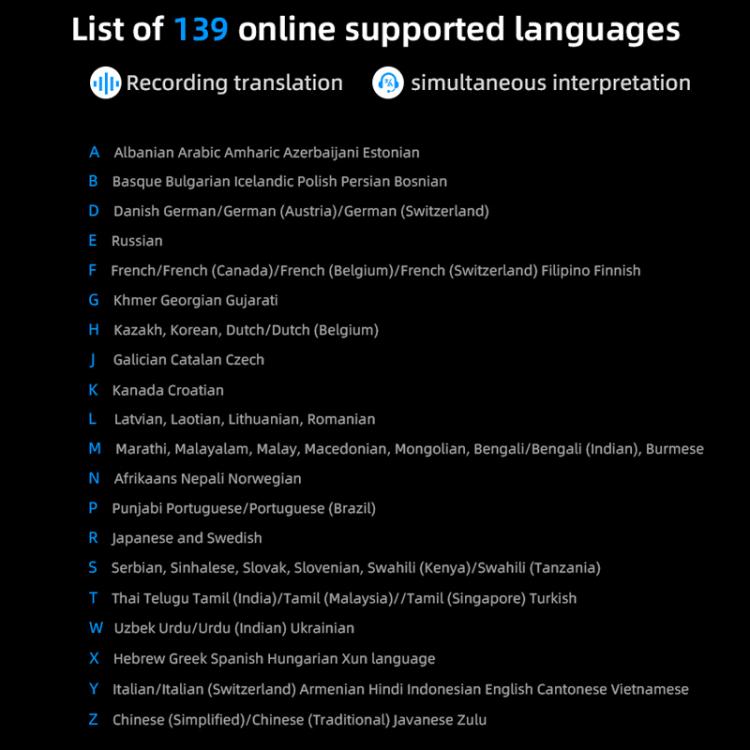 جهاز مترجم ذكي بالذكاء الاصطناعي بشاشة 3.1 بوصة متعدد اللغات 139 لغة أونلاين/17 أوفلاين، ترجمة صوت/صورة/نص في الوقت الحقيقي، Z15W