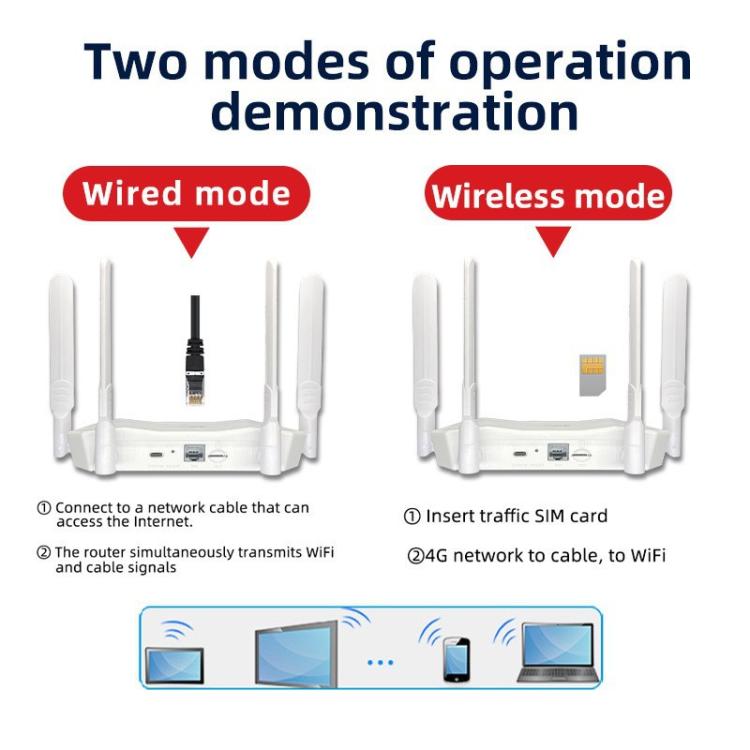 جهاز R8 4G CPE لاسلكي راوتر بطاقة قابس WIFI6 يوراسيا أفريقيا نقطة اتصال واي فاي متنقلة، قابس أوروبي، R8