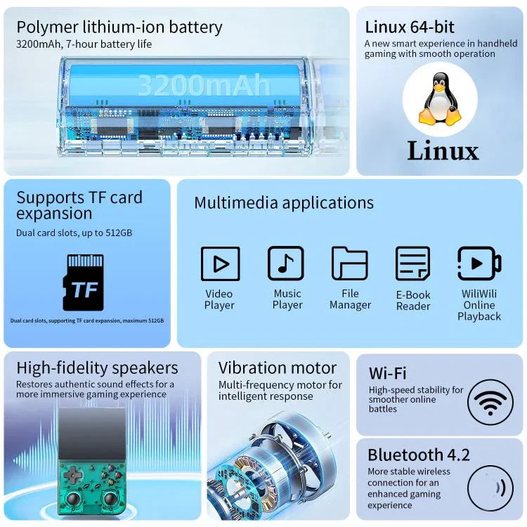 جهاز ألعاب محمول رجعي ANBERNIC RG 35XXPro بشاشة 3.5 بوصة، نظام Linux 64-بت، ذاكرة 64G+128G، 64G+256G
